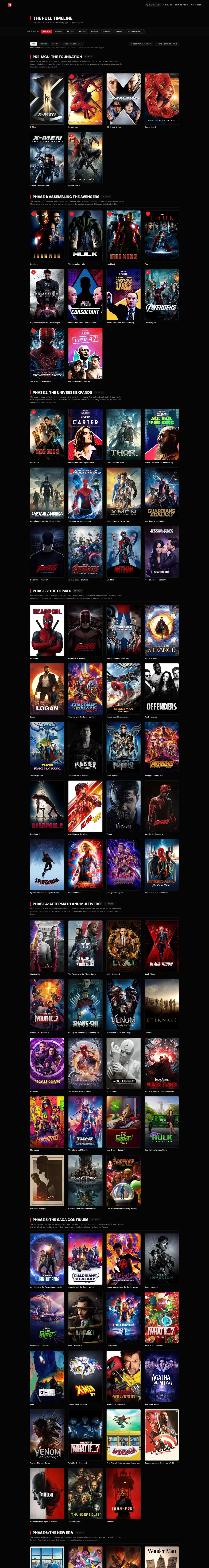 Full height scroll of the chronological timeline